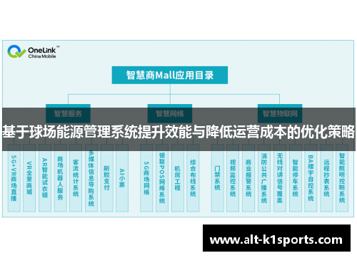 基于球场能源管理系统提升效能与降低运营成本的优化策略