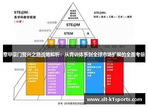 意甲豪门复兴之路战略解析：从青训体系到全球市场扩展的全面考量