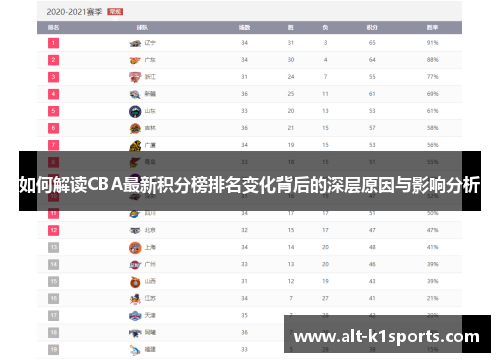 如何解读CBA最新积分榜排名变化背后的深层原因与影响分析