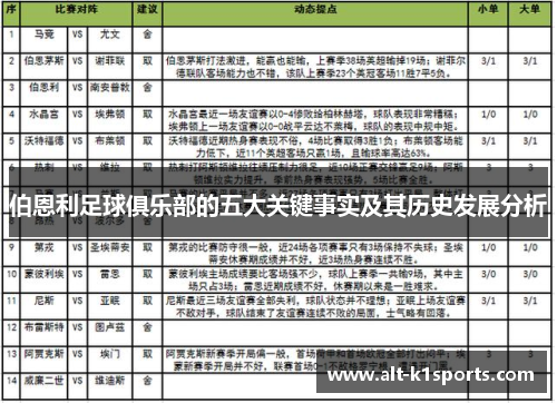 伯恩利足球俱乐部的五大关键事实及其历史发展分析