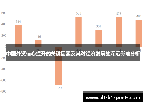 中国外资信心提升的关键因素及其对经济发展的深远影响分析