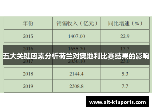 五大关键因素分析荷兰对奥地利比赛结果的影响
