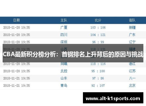 CBA最新积分榜分析：首钢排名上升背后的原因与挑战