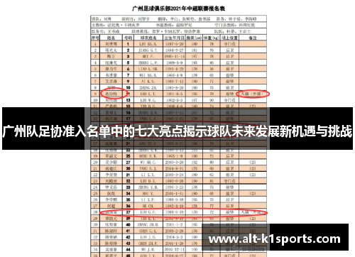 广州队足协准入名单中的七大亮点揭示球队未来发展新机遇与挑战