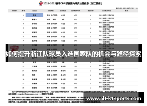 如何提升浙江队球员入选国家队的机会与路径探索