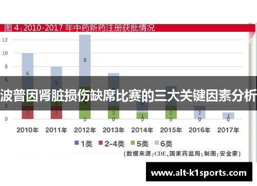波普因肾脏损伤缺席比赛的三大关键因素分析
