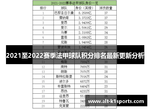 2021至2022赛季法甲球队积分排名最新更新分析