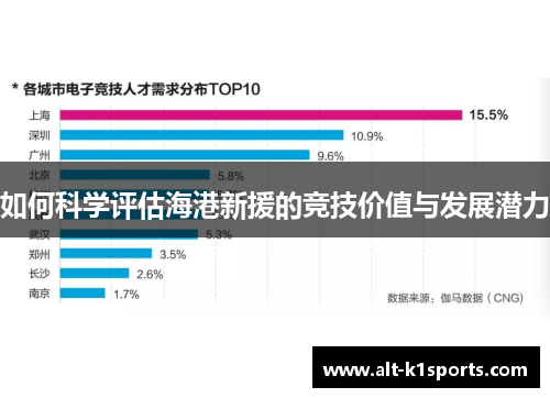 如何科学评估海港新援的竞技价值与发展潜力