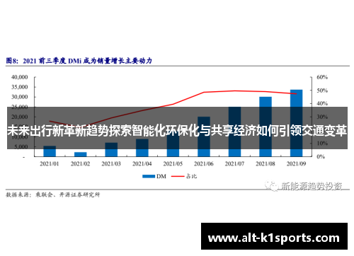 未来出行新革新趋势探索智能化环保化与共享经济如何引领交通变革