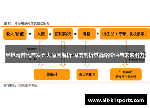 圣枪哥替代首发五大原因解析 深度剖析其战略价值与未来潜力