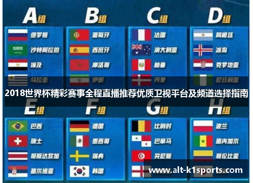 2018世界杯精彩赛事全程直播推荐优质卫视平台及频道选择指南