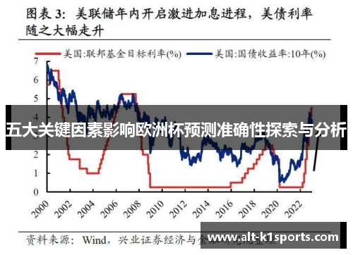 五大关键因素影响欧洲杯预测准确性探索与分析