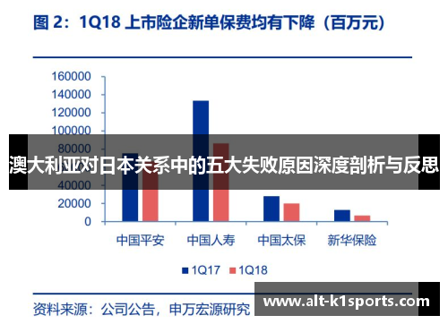 澳大利亚对日本关系中的五大失败原因深度剖析与反思