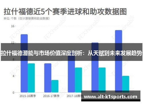 拉什福德潜能与市场价值深度剖析：从天赋到未来发展趋势