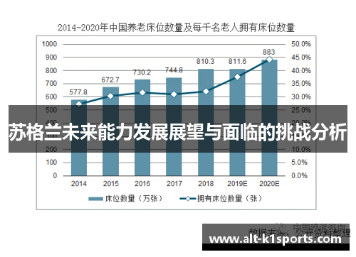 苏格兰未来能力发展展望与面临的挑战分析