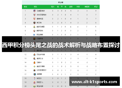 西甲积分榜头尾之战的战术解析与战略布置探讨