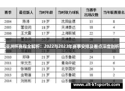 亚洲杯赛程全解析：2022与2023年赛事安排及看点深度剖析