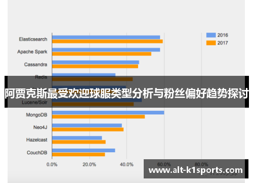 阿贾克斯最受欢迎球服类型分析与粉丝偏好趋势探讨