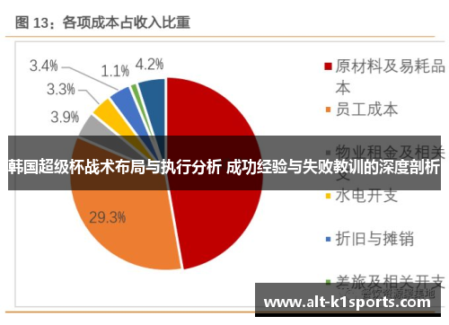 韩国超级杯战术布局与执行分析 成功经验与失败教训的深度剖析